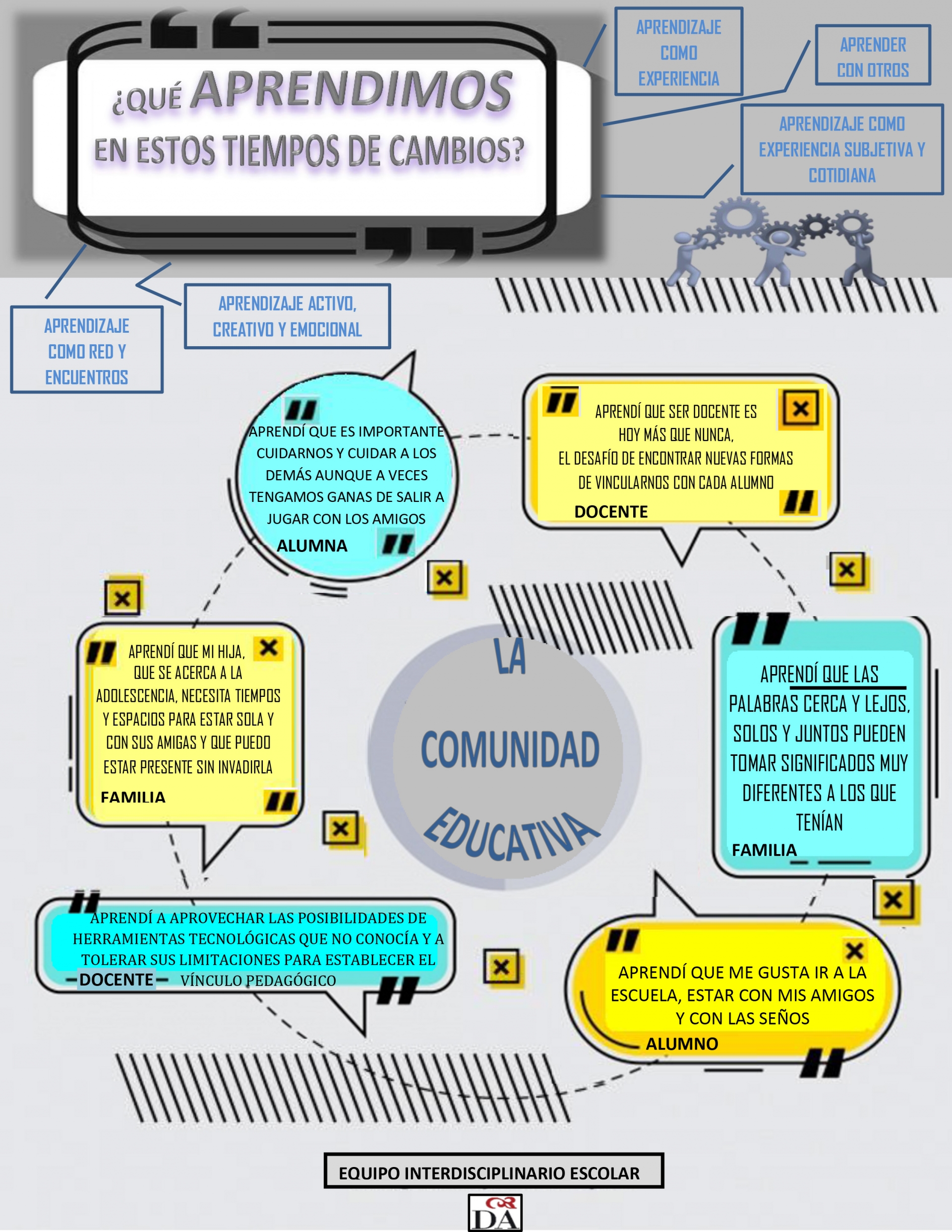 ¿QUÉ APRENDIMOS EN ESTOS TIEMPOS DE CAMBIOS?